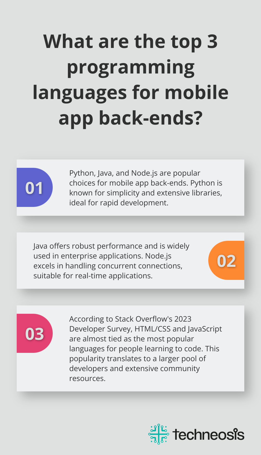 Fact - What are the top 3 programming languages for mobile app back-ends?