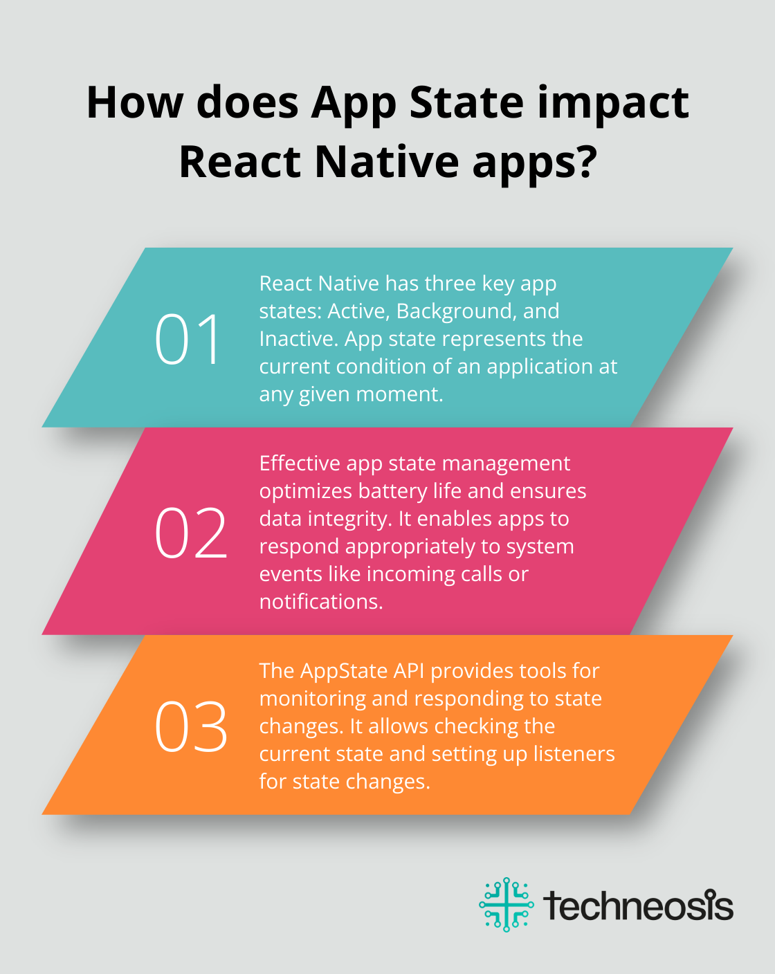 Fact - How does App State impact React Native apps?