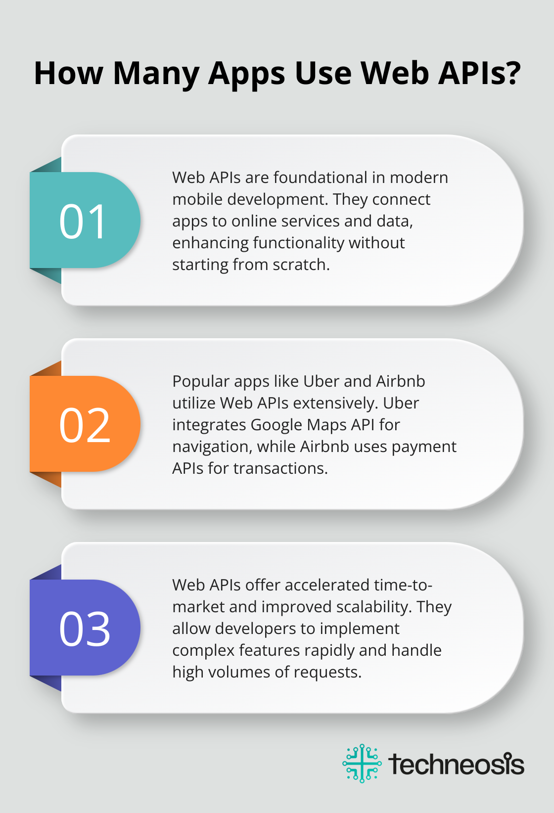 Fact - How Many Apps Use Web APIs?