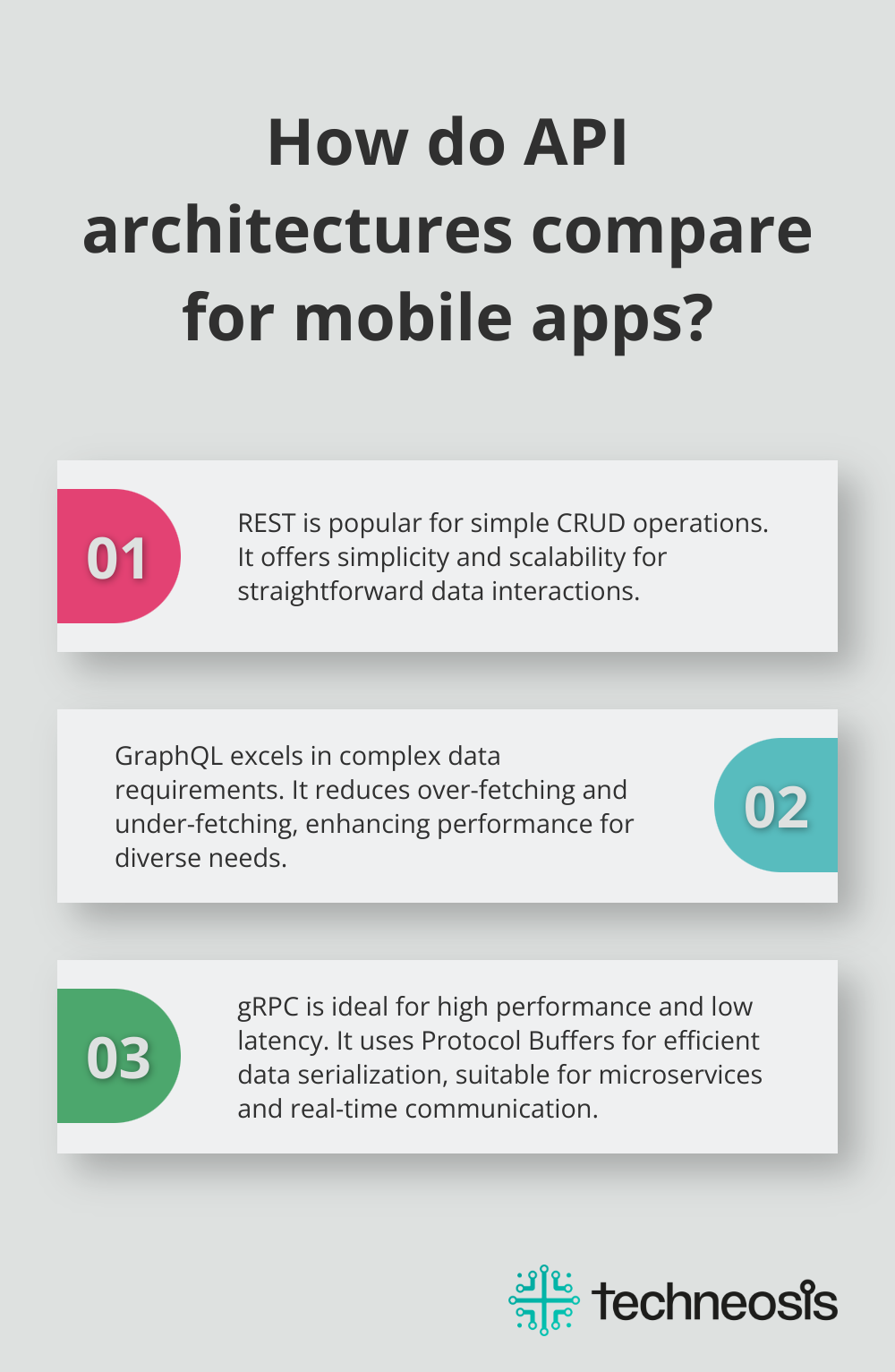 Fact - How do API architectures compare for mobile apps?